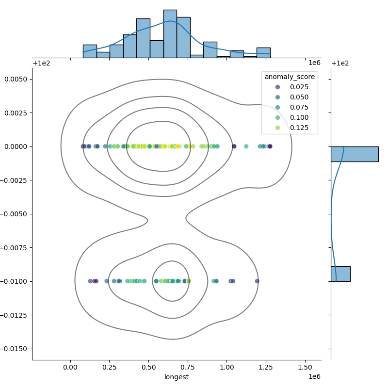 Staphylococcus warneri_filt_longest_Completeness_Specific.png